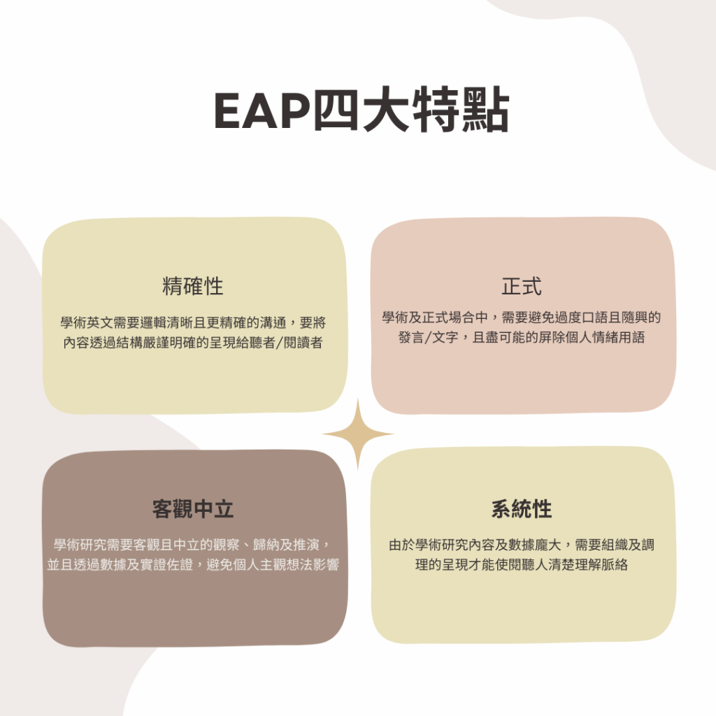 EAP 學術英文學術寫作