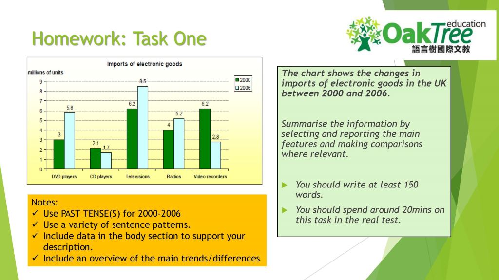 Task 1 Chart