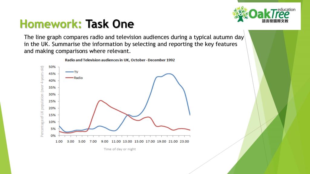 Task 1 Chart