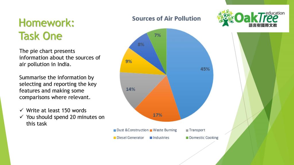 Task 1 Chart