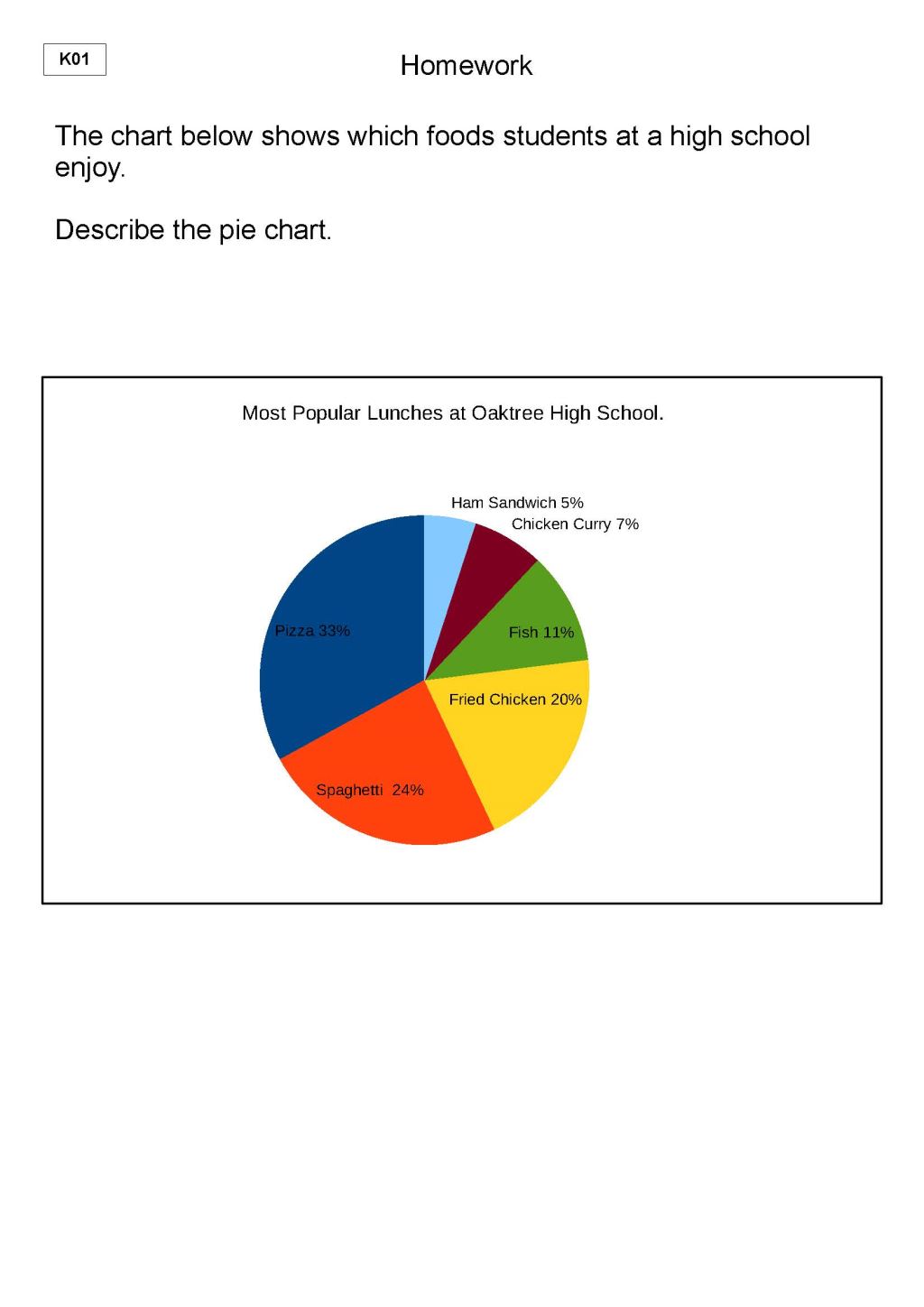 Task 1 Chart