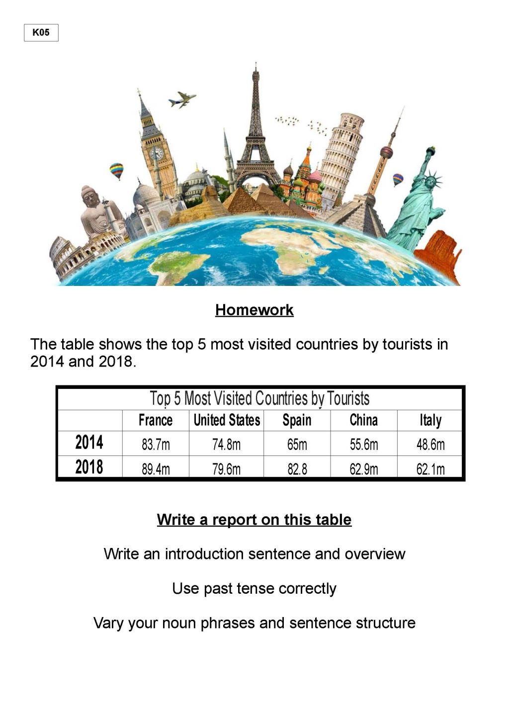 Task 1 Chart