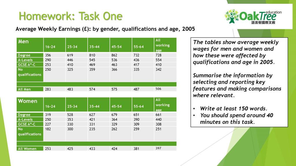 Task 1 Chart
