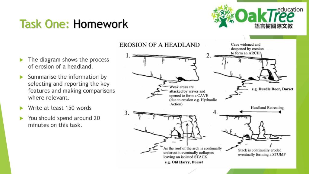Task 1 Chart