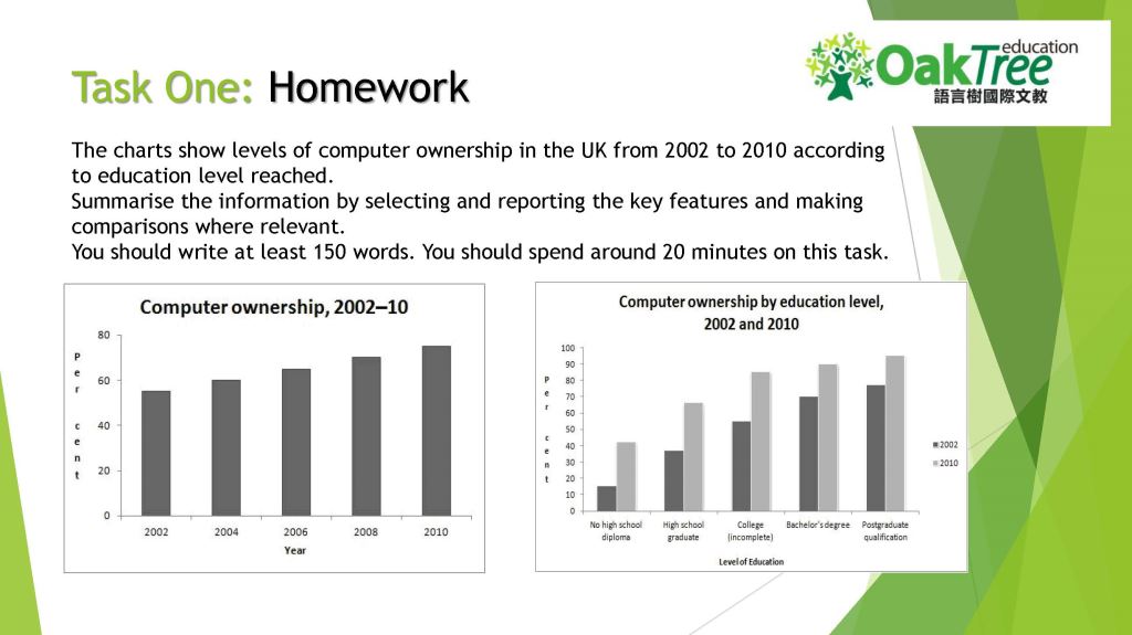 Task 1 Chart